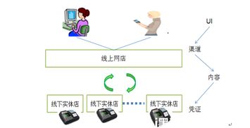 產(chǎn)品不夠硬，何以立江湖 手把手教你打造卓越O2O服務(wù)產(chǎn)品設(shè)計(jì)